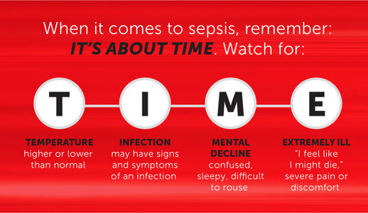 Sepsis "Time" Symptoms