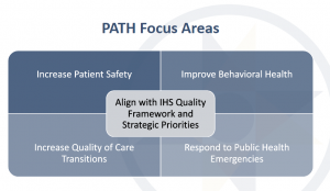 PATH Project Focus Areas