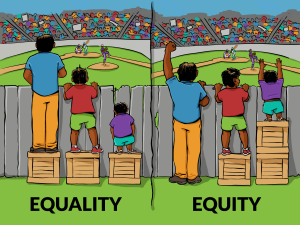 Equality vs Equity Image
