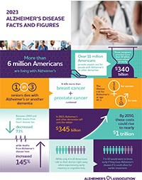 Alzheimer's Association Facts and Figures Image